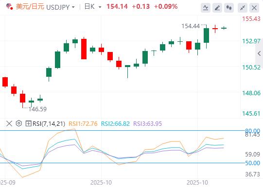 【XM外汇市场评论】:美元涨势暂停,本周非农数据又要缺席!(图3) 【XM外汇市场评论】:美元涨势暂停,本周非农数据又要缺席!(图3)