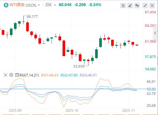 【XM外汇市场分析】:美指100大关创三个月新高,美政府停摆僵局即将打破历史记录(图5) 【XM外汇市场分析】:美指100大关创三个月新高,美政府停摆僵局即将打破历史记录(图5)