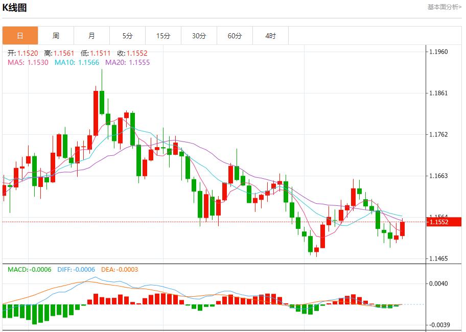 【XM外汇决策分析】:鲍威尔面临关键抉择,11月25日现货黄金、白银、原油、外汇短线走势分析(图1) 【XM外汇决策分析】:鲍威尔面临关键抉择,11月25日现货黄金、白银、原油、外汇短线走势分析(图1)