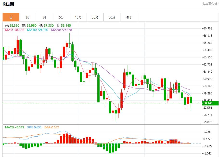 【XM外汇决策分析】:鲍威尔面临关键抉择,11月25日现货黄金、白银、原油、外汇短线走势分析(图5) 【XM外汇决策分析】:鲍威尔面临关键抉择,11月25日现货黄金、白银、原油、外汇短线走势分析(图5)