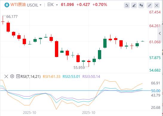 【XM外汇市场评论】:美指逼近100大关,美联储多名官员反对12月降息!(图5) 【XM外汇市场评论】:美指逼近100大关,美联储多名官员反对12月降息!(图5)