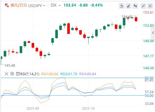 【XM Group】:历史新高下埋藏获利盘,美元强势攀升(图3) 【XM Group】:历史新高下埋藏获利盘,美元强势攀升(图3)