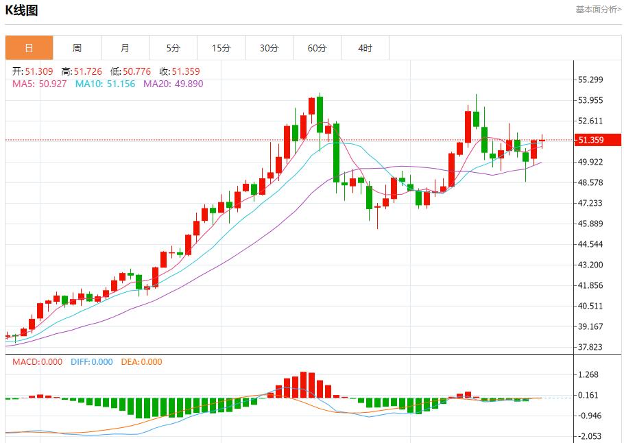【XM外汇决策分析】:鲍威尔面临关键抉择,11月25日现货黄金、白银、原油、外汇短线走势分析(图4) 【XM外汇决策分析】:鲍威尔面临关键抉择,11月25日现货黄金、白银、原油、外汇短线走势分析(图4)