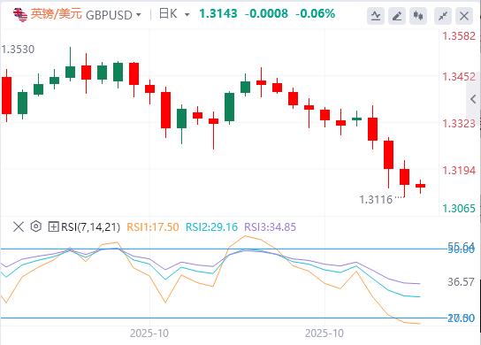 【XM外汇平台】：随着央行尘埃落定，美元坚守周线涨幅(图2)