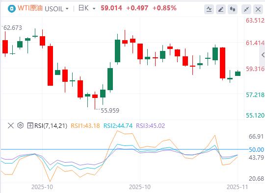 【XM外汇市场评论】:美政府结束最长停摆,联储鹰派信号压制金价!欧洲加速金融自主(图5) 【XM外汇市场评论】:美政府结束最长停摆,联储鹰派信号压制金价!欧洲加速金融自主(图5)