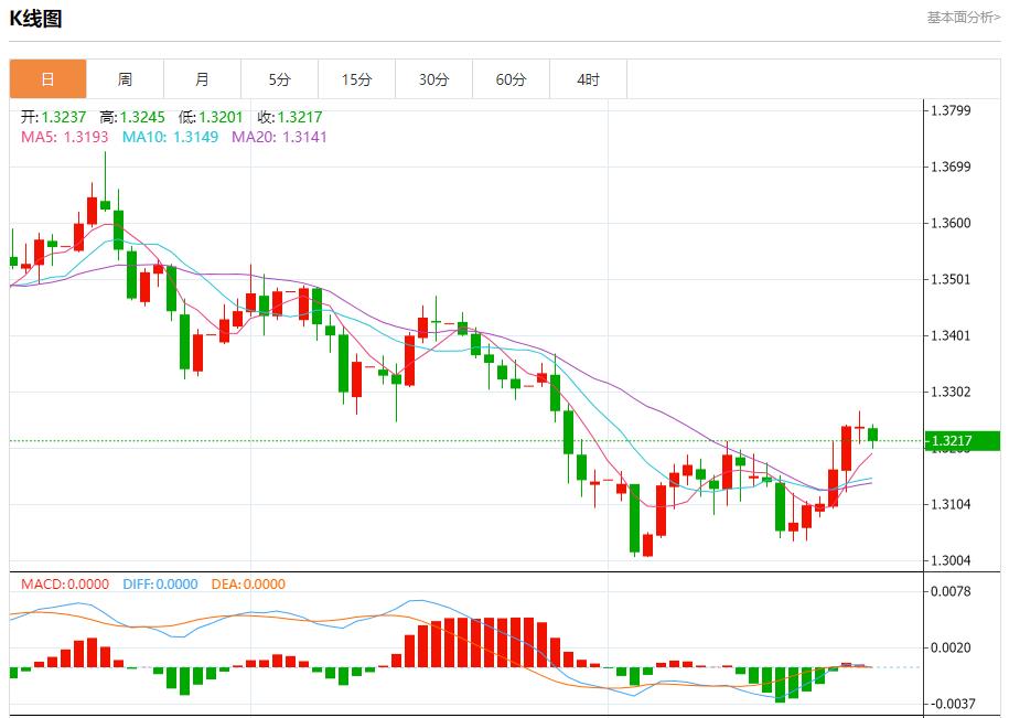 【XM外汇平台】：德国通胀意外加速，11月28日现货黄金、白银、原油、外汇短线走势分析(图2)