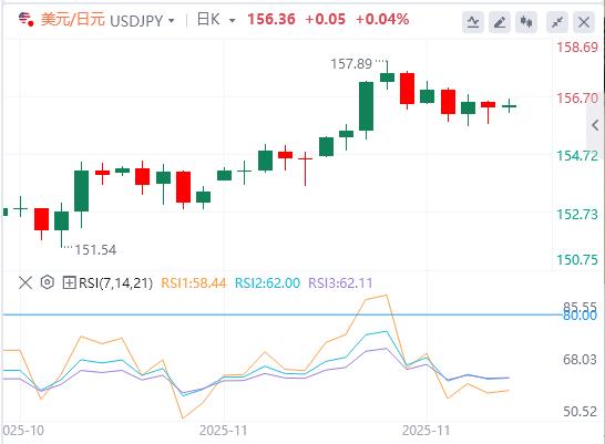 【XM外汇市场分析】:感恩节行情清单,美元小幅反弹(图3) 【XM外汇市场分析】:感恩节行情清单,美元小幅反弹(图3)