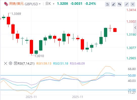 【XM外汇市场分析】:感恩节行情清单,美元小幅反弹(图2) 【XM外汇市场分析】:感恩节行情清单,美元小幅反弹(图2)