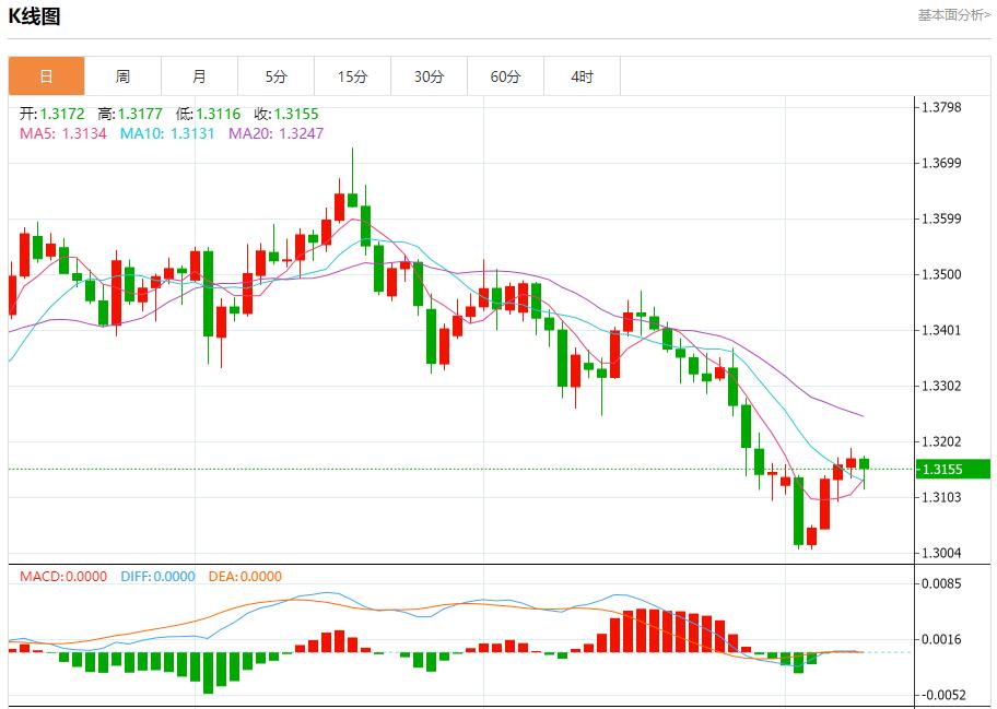 【XM外汇市场评论】：欧元区收益率高位僵持，11月11日现货黄金、白银、原油、外汇短线走势分析(图2)