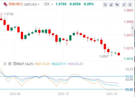 【XM Group】:历史新高下埋藏获利盘,美元强势攀升(图2) 【XM Group】:历史新高下埋藏获利盘,美元强势攀升(图2)