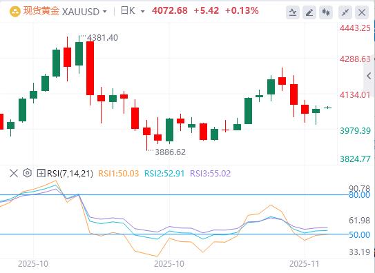 【XM Group】：“小非农”疲软、特朗普抱怨、日央行放鹰，共同引爆金价！(图4)
