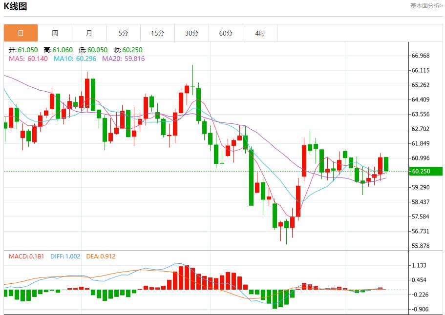 【XM外汇市场评论】:全球通胀呈现分化,11月12日现货黄金、白银、原油、外汇短线走势分析(图5) 【XM外汇市场评论】:全球通胀呈现分化,11月12日现货黄金、白银、原油、外汇短线走势分析(图5)