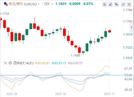 【XM外汇市场分析】：美元因等待延迟数据而疲软，英国央行放宽希望(图1)