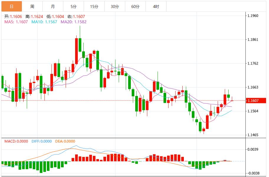 【XM外汇决策分析】：美联储12月降息预期降温，美元指数震荡99.50附近(图2)