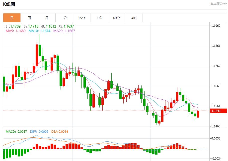 【XM Group】：美债收益率高企，11月24日现货黄金、白银、原油、外汇短线走势分析(图1)
