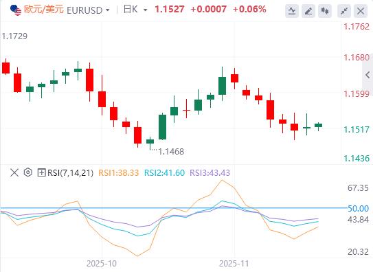 【XM外汇集团】:美元在中等市场数据前趋于稳定(图1) 【XM外汇集团】:美元在中等市场数据前趋于稳定(图1)