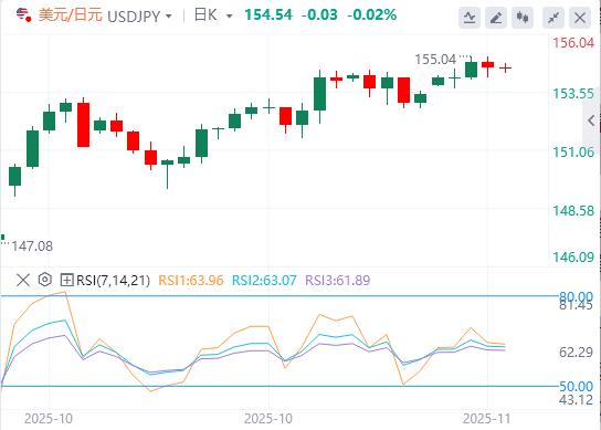 【XM外汇市场分析】：美元因等待延迟数据而疲软，英国央行放宽希望(图3)