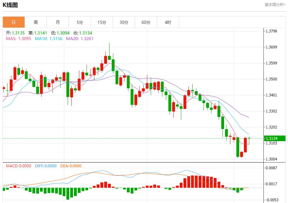 【XM外汇集团】：美国数据黑洞持续扩大，11月7日现货黄金、白银、原油、外汇短线走势分析(图2)