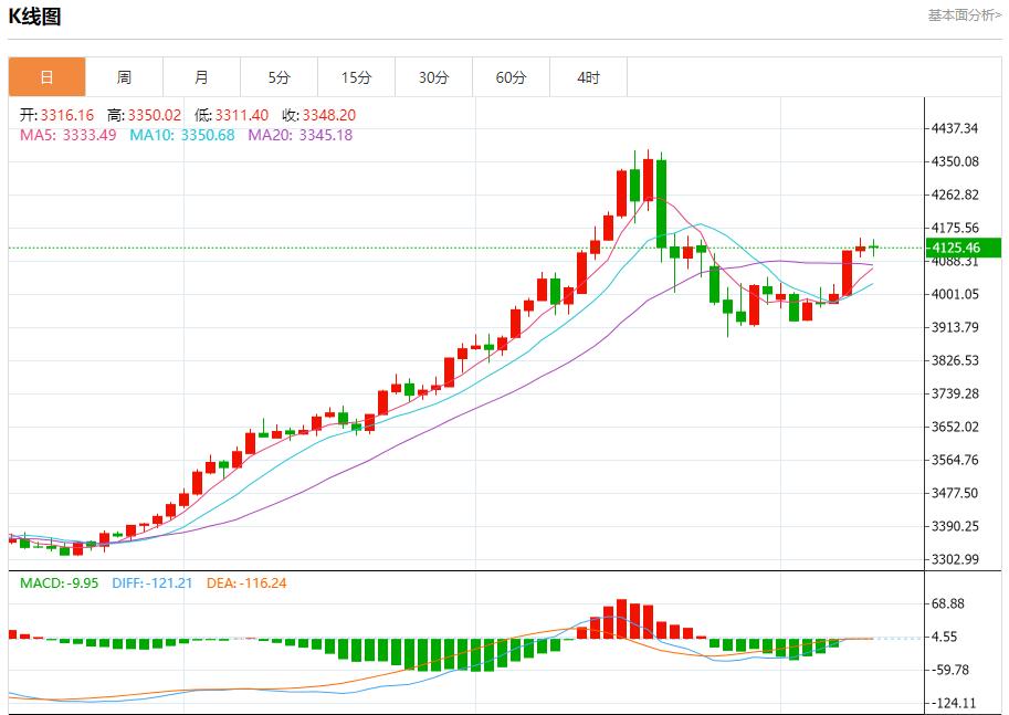 【XM外汇市场评论】:全球通胀呈现分化,11月12日现货黄金、白银、原油、外汇短线走势分析(图3) 【XM外汇市场评论】:全球通胀呈现分化,11月12日现货黄金、白银、原油、外汇短线走势分析(图3)