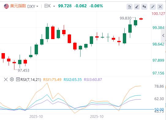 【XM外汇平台】：警报！美国M2突破22万亿创新高，通胀恐卷土重来？(图1)