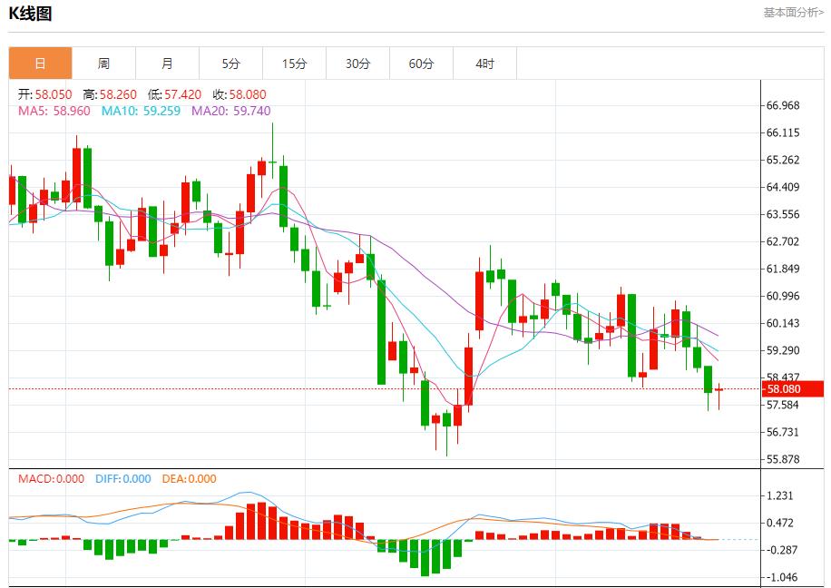 【XM Group】：美债收益率高企，11月24日现货黄金、白银、原油、外汇短线走势分析(图5)
