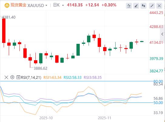 【XM外汇集团】：美元跌落100关口，鲍威尔已亮出底牌？(图4)