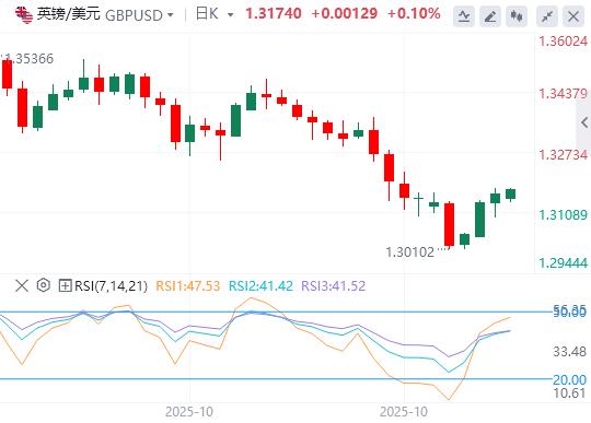 【XM外汇市场分析】:美国政府关门倒计时,本周初全球市场信心显著提振(图2) 【XM外汇市场分析】:美国政府关门倒计时,本周初全球市场信心显著提振(图2)