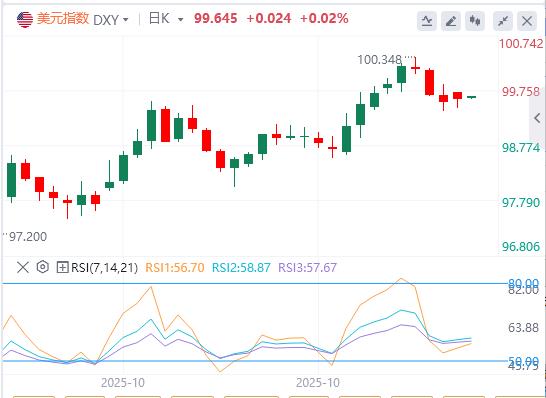 【XM Group】:美国政府停摆迎来转机,美联储内部依旧“鹰鸽乱舞”(图1) 【XM Group】:美国政府停摆迎来转机,美联储内部依旧“鹰鸽乱舞”(图1)