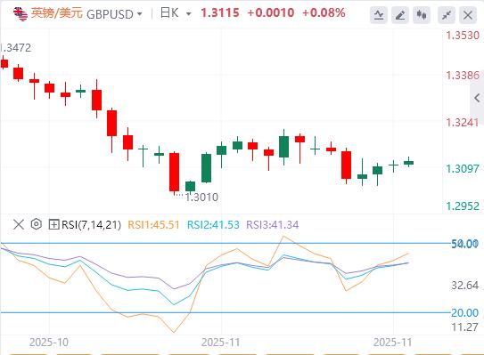 【XM外汇集团】:美元在中等市场数据前趋于稳定(图2) 【XM外汇集团】:美元在中等市场数据前趋于稳定(图2)