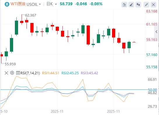 【XM外汇集团】：全球重磅事件密集爆发！美联储释放降息强信号，黄金单日飙升近百美元(图5)