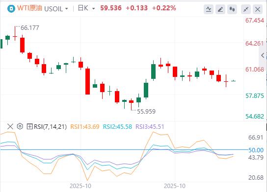 【XM外汇官网】：美元指数失守100大关，美国劳动力市场迷雾重重(图5)