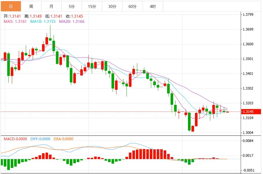【XM外汇】：美联储会议纪要与非农数据公布前，美元指数企稳(图3)