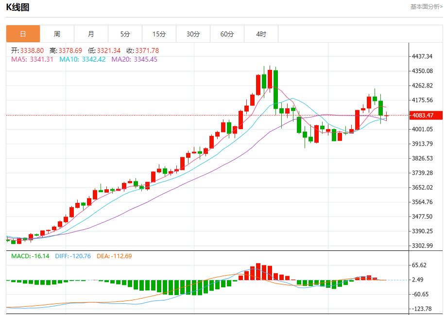 【XM Group】：欧债收益率退守，11月17日现货黄金、白银、原油、外汇短线走势分析(图3)