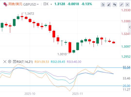 【XM外汇市场评论】:美元指数缓慢回升,美联储纪要与三把手讲话来袭(图2) 【XM外汇市场评论】:美元指数缓慢回升,美联储纪要与三把手讲话来袭(图2)
