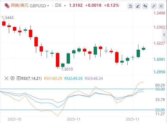 【XM外汇平台】:美元依然疲软,美联储降息押注突然转向 俄乌和平协议预期重击油价(图2) 【XM外汇平台】:美元依然疲软,美联储降息押注突然转向 俄乌和平协议预期重击油价(图2)