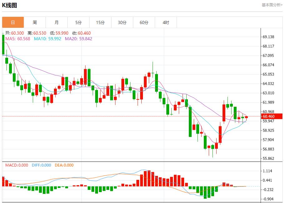 【XM外汇市场评论】：美国回购利率飙升至4.25%，10月31日现货黄金、白银、原油、外汇短线走势分析(图5)