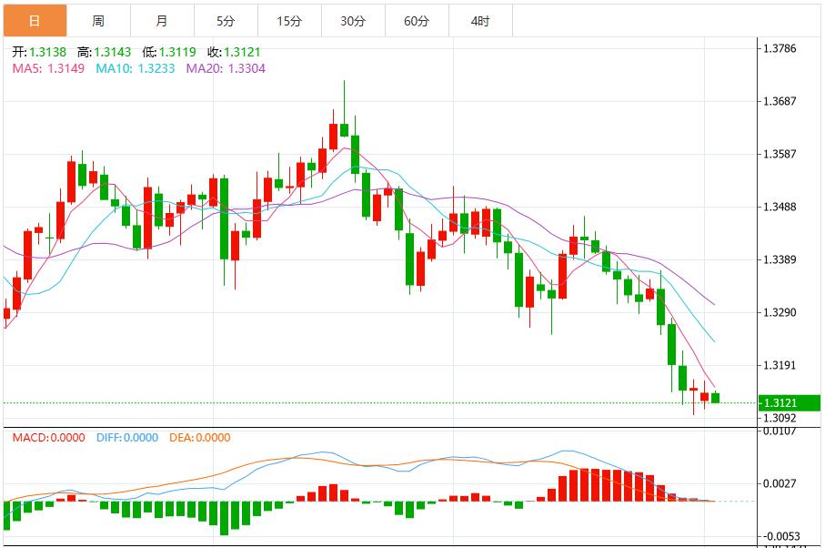 【XM外汇决策分析】：美联储“鹰鸽大战”升级，美元指数上攻100关口(图3)