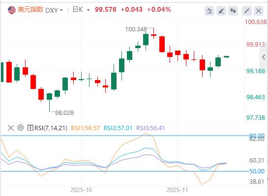 【XM外汇平台】：美联储降息谨慎黄金承压，地缘政治热点频发引市场关注(图1)