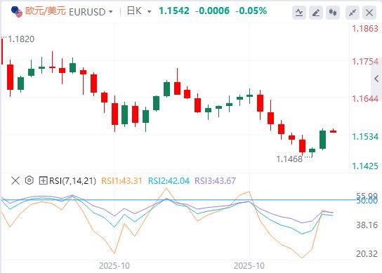 【XM外汇官网】：美元指数失守100大关，美国劳动力市场迷雾重重(图2)