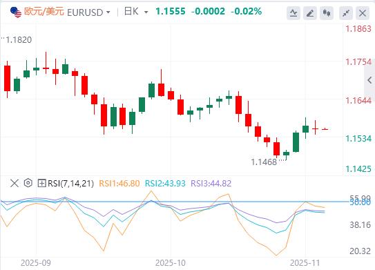 【XM Group】:美国政府停摆迎来转机,美联储内部依旧“鹰鸽乱舞”(图2) 【XM Group】:美国政府停摆迎来转机,美联储内部依旧“鹰鸽乱舞”(图2)