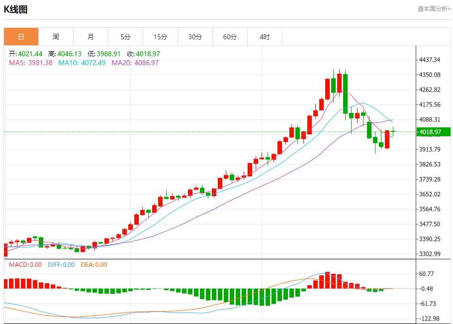 【XM外汇市场评论】：美国回购利率飙升至4.25%，10月31日现货黄金、白银、原油、外汇短线走势分析(图3)