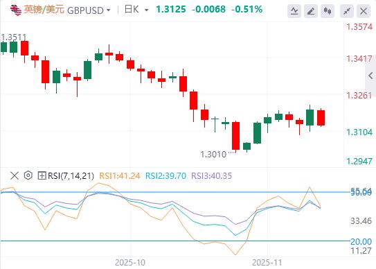 【XM外汇市场分析】：美元因等待延迟数据而疲软，英国央行放宽希望(图2)