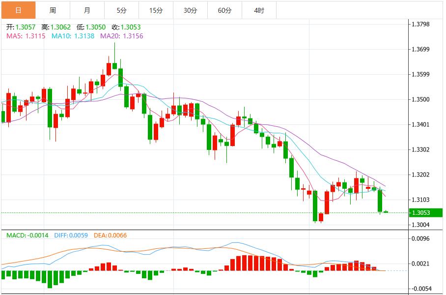 【XM外汇市场分析】：美联储降息概率大降，美元指数短期偏向进一步走强(图3)
