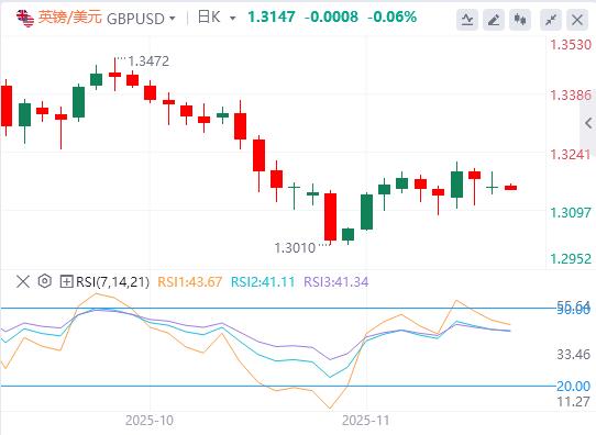 【XM外汇平台】：美联储降息谨慎黄金承压，地缘政治热点频发引市场关注(图3)