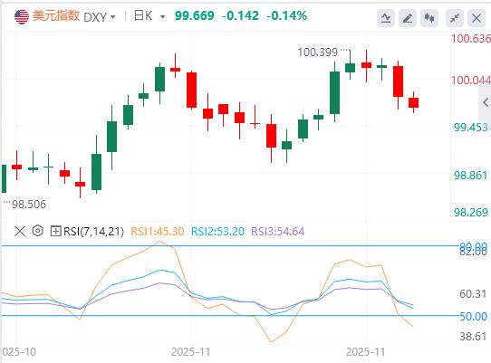 【XM外汇决策分析】：美就业信心双崩塌！ADP新低、谘商会信心断崖(图1)