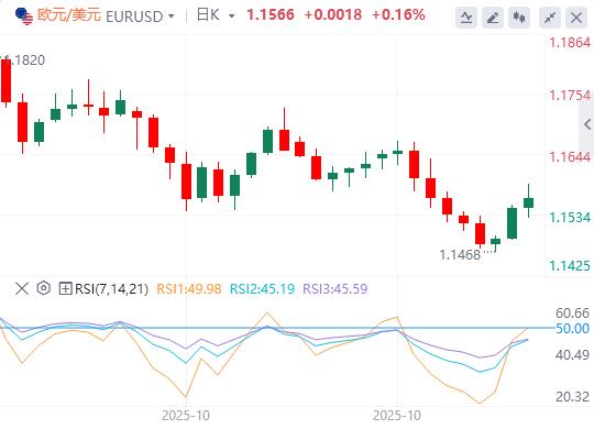 【XM Group】：美消费者信心跌至三年低位，美国政府停摆有望结束？(图2)