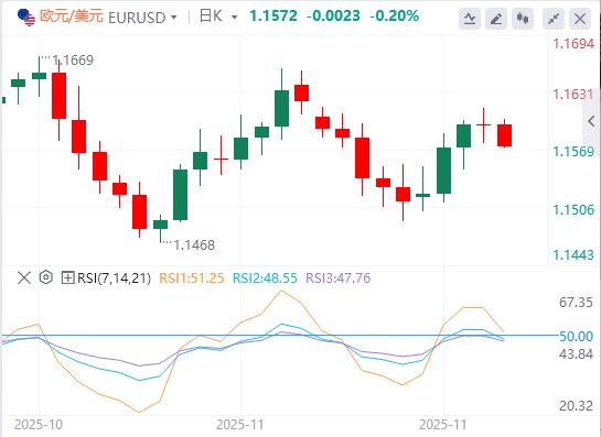 【XM外汇市场分析】:感恩节行情清单,美元小幅反弹(图1) 【XM外汇市场分析】:感恩节行情清单,美元小幅反弹(图1)