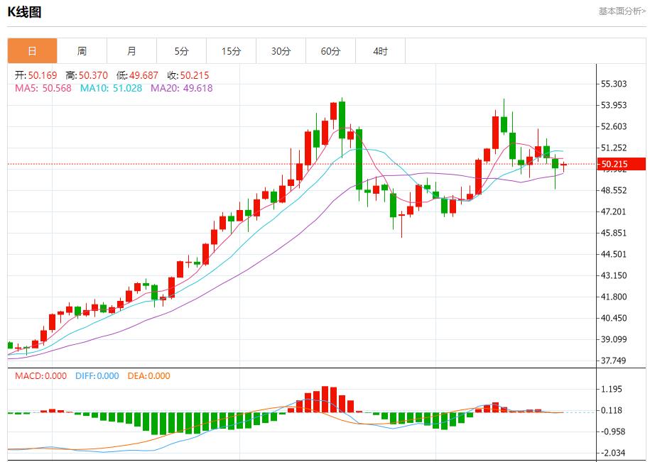 【XM Group】：美债收益率高企，11月24日现货黄金、白银、原油、外汇短线走势分析(图4)