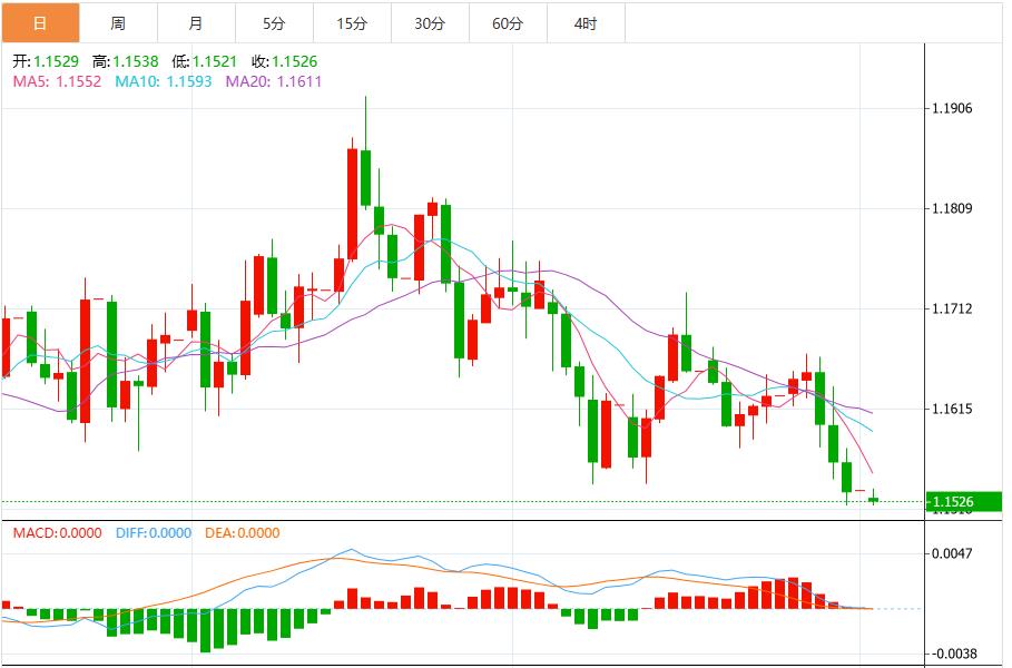 【XM外汇决策分析】：美联储“鹰鸽大战”升级，美元指数上攻100关口(图2)
