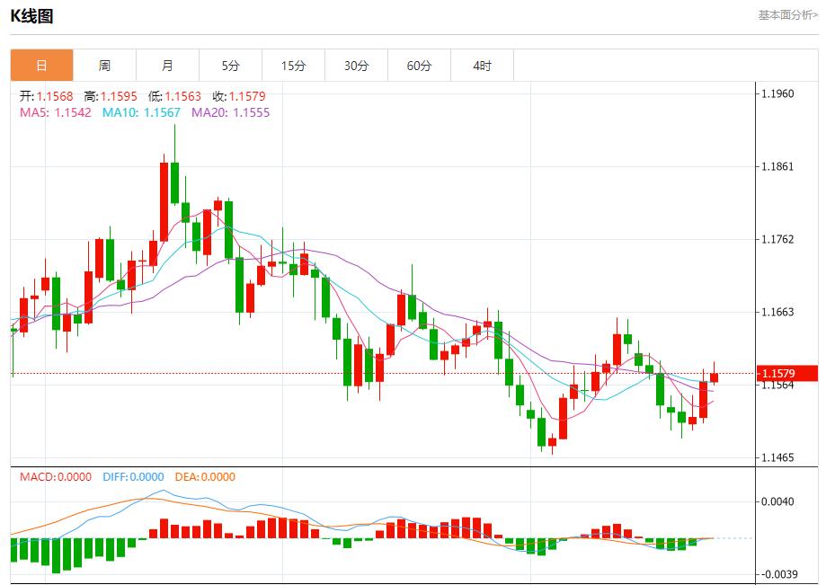 【XM外汇】：英国财政达标空间倍增，11月26日现货黄金、白银、原油、外汇短线走势分析(图1)